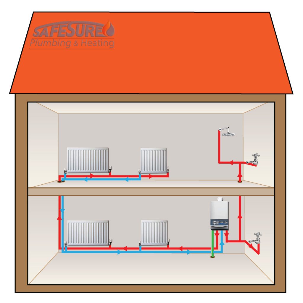 Boiler Type Guide Safesure Plumbing and Heating